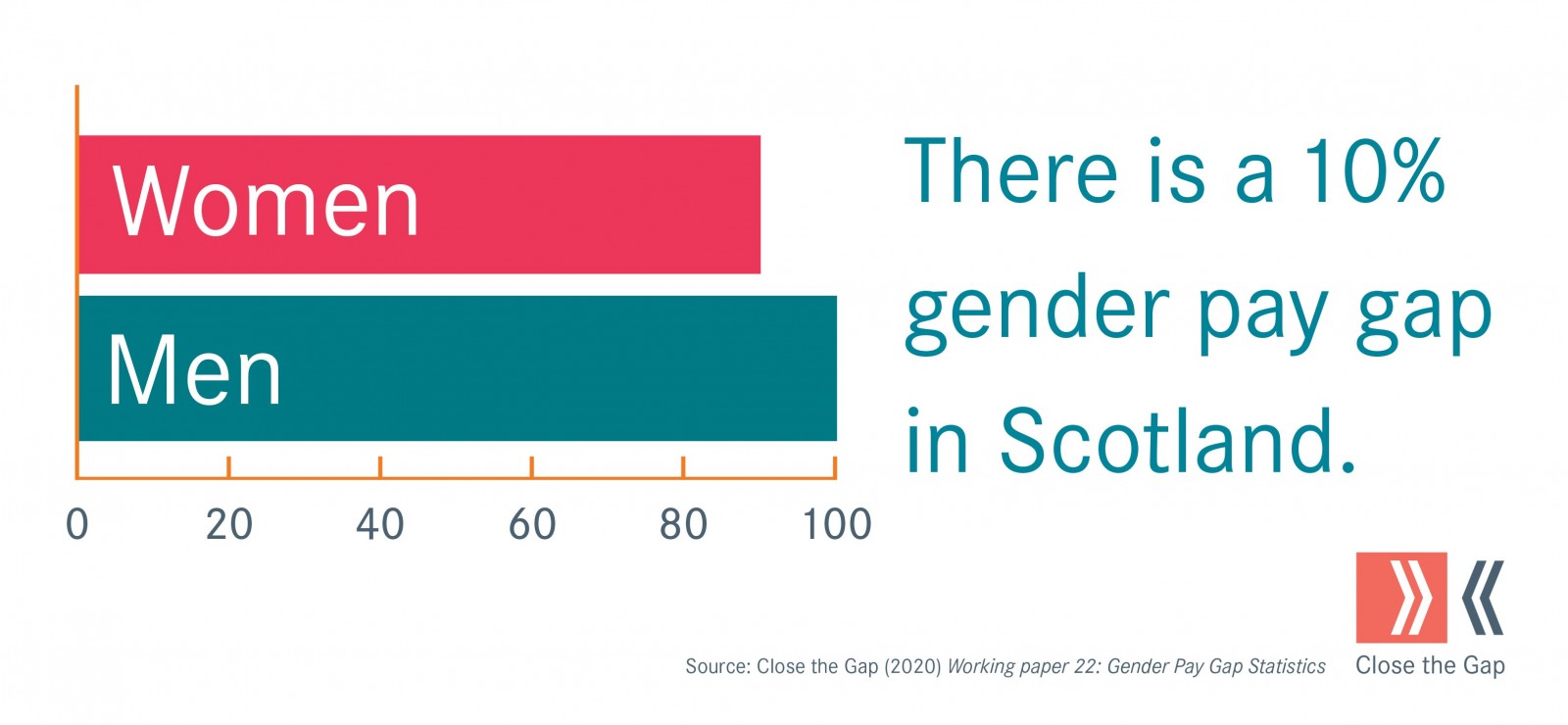 Close the Gap | Blog | The Gender Pay Gap Manifesto: the ...