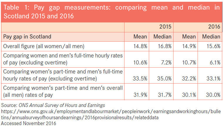 Equal pay act research paper