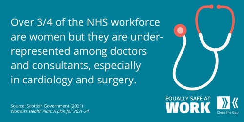 Image of a stethoscope on the right with text on the left that reads 'over 3 in 4 of the NHS workforce are women but they are underrepresented among doctors and consultants, especially in cardiology and surgery.'